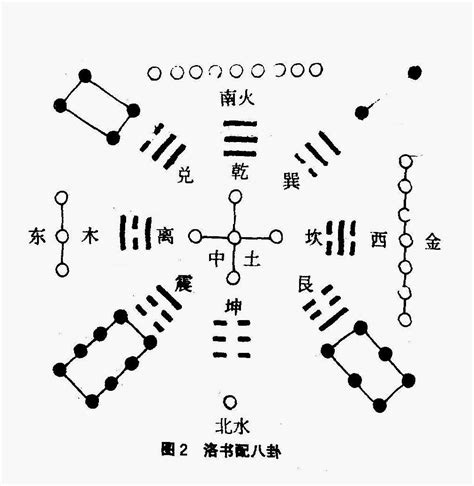 河图洛书与八卦的关系|河图洛书（中国古代文明图案）